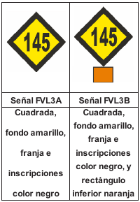 fvl3